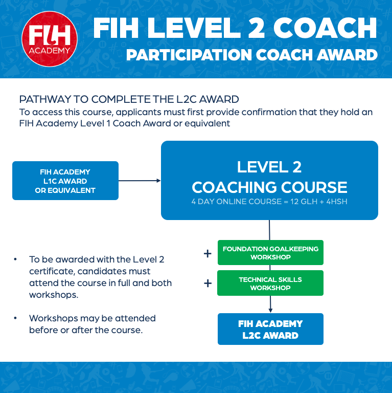 fih-level-2-pathway